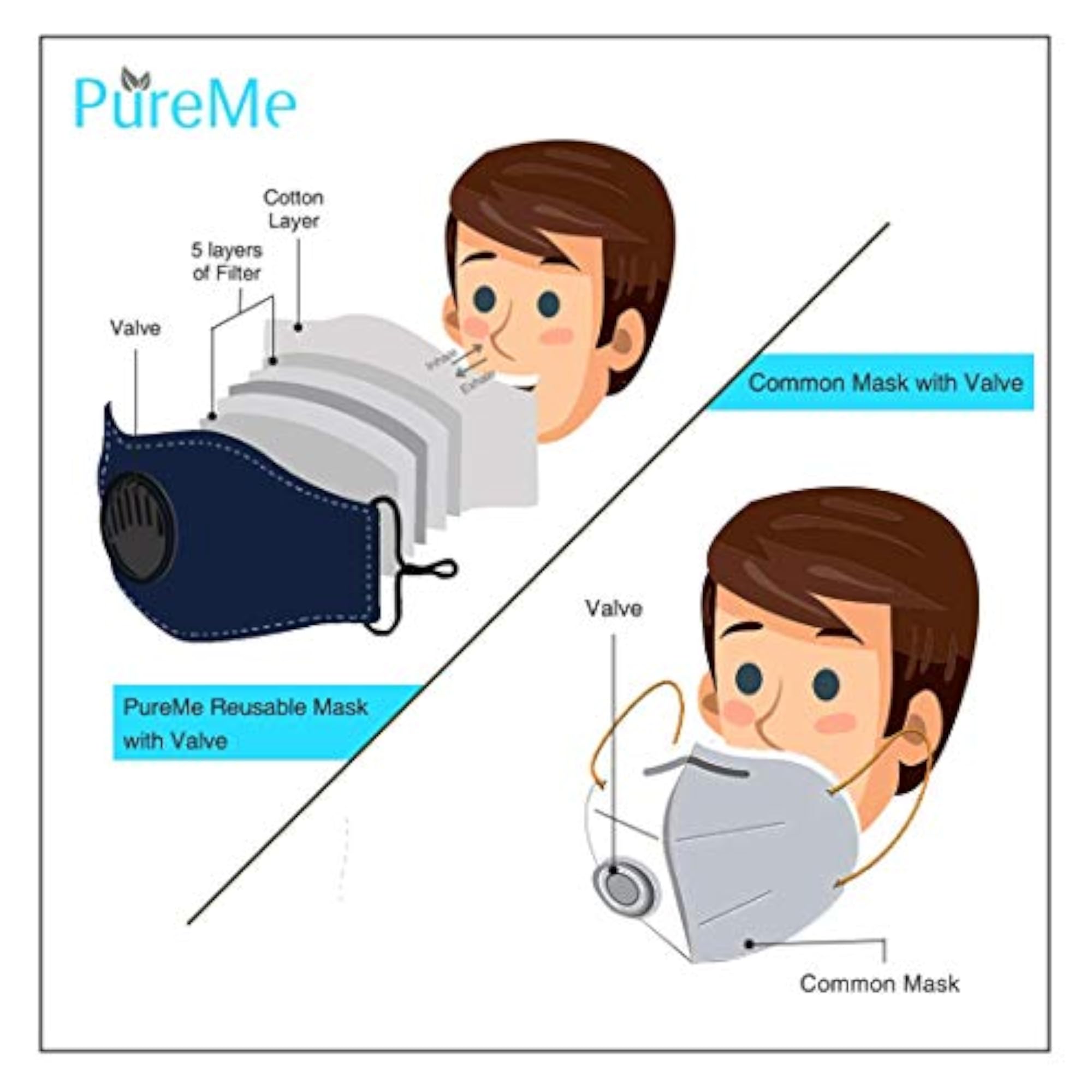 Cotton Reusable Unisex N95 Mask with Valve